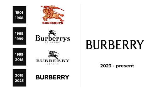 marchio figurativo burberry|burberry logo history.